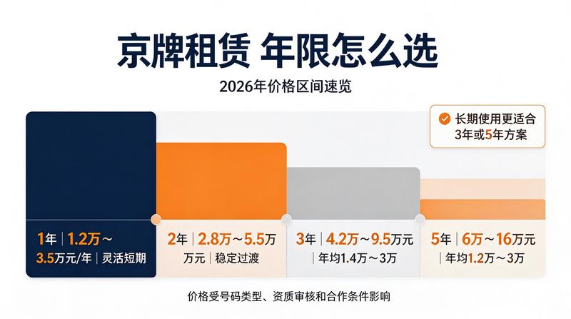 京牌租赁优势分析